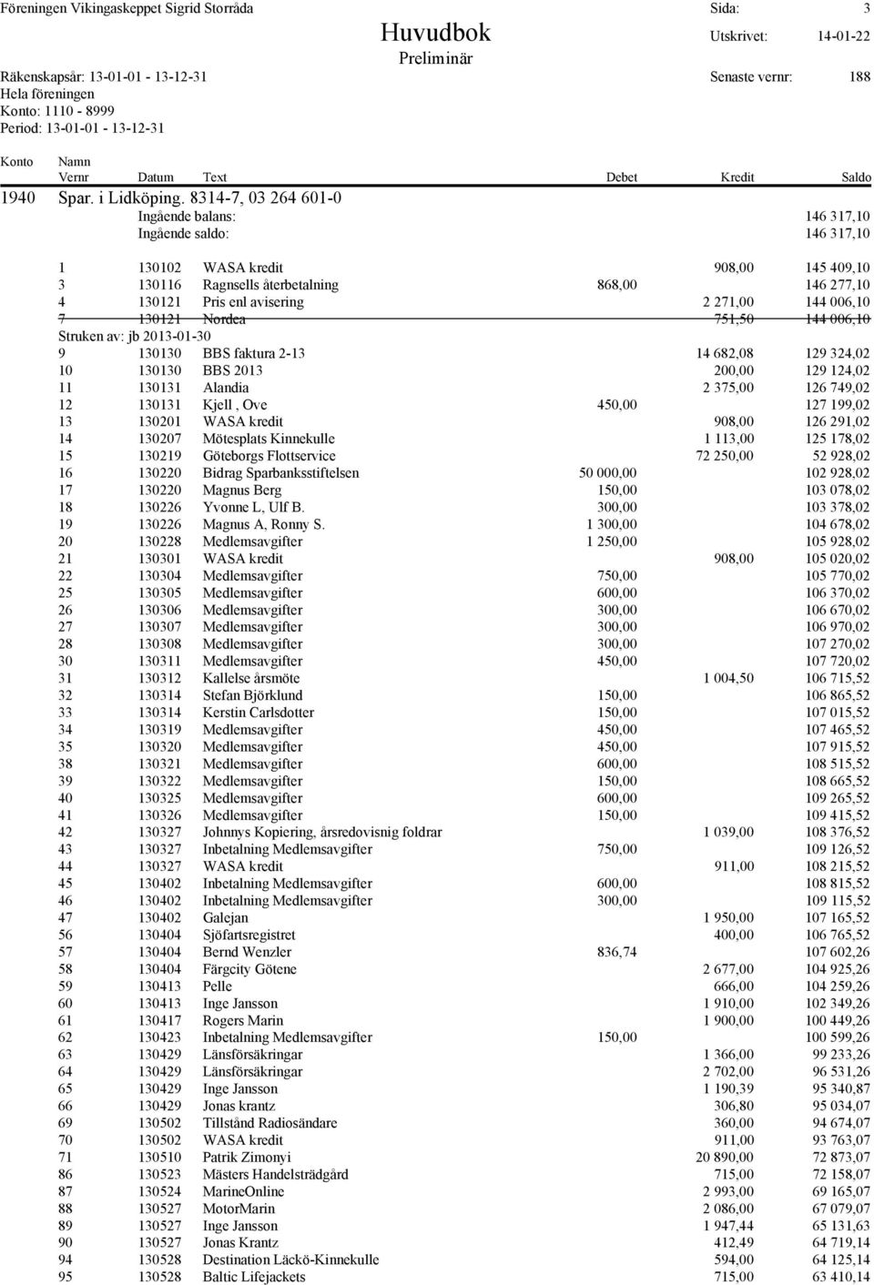 271,00 144 006,10 7 130121 Nordea 751,50 144 006,10 Struken av: jb 2013-01-30 9 130130 BBS faktura 2-13 14 682,08 129 324,02 10 130130 BBS 2013 200,00 129 124,02 11 130131 Alandia 2 375,00 126 749,02