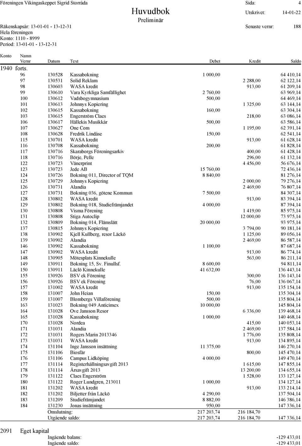 Vadsbogymnasium 500,00 64 469,14 101 130613 Johnnys Kopiering 1 325,00 63 144,14 102 130615 Kassabokning 160,00 63 304,14 103 130615 Engerström Claes 218,00 63 086,14 106 130617 Hällekis Musikkår