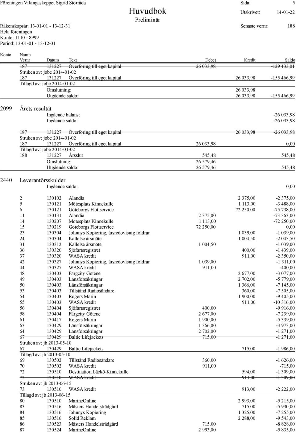 kapital 26 033,98-26 033,98 Struken av: jobe 2014-01-02 187 131227 Överföring till eget kapital 26 033,98 0,00 Tillagd av: jobe 2014-01-02 188 131227 Årsslut 545,48 545,48 Omslutning: 26 579,46