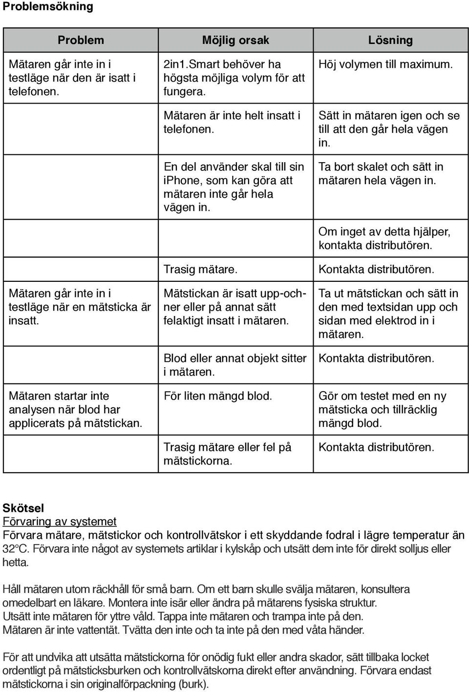 En del använder skal till sin iphone, som kan göra att mätaren inte går hela vägen in. Trasig mätare. Mätstickan är isatt upp-ochner eller på annat sätt felaktigt insatt i mätaren.