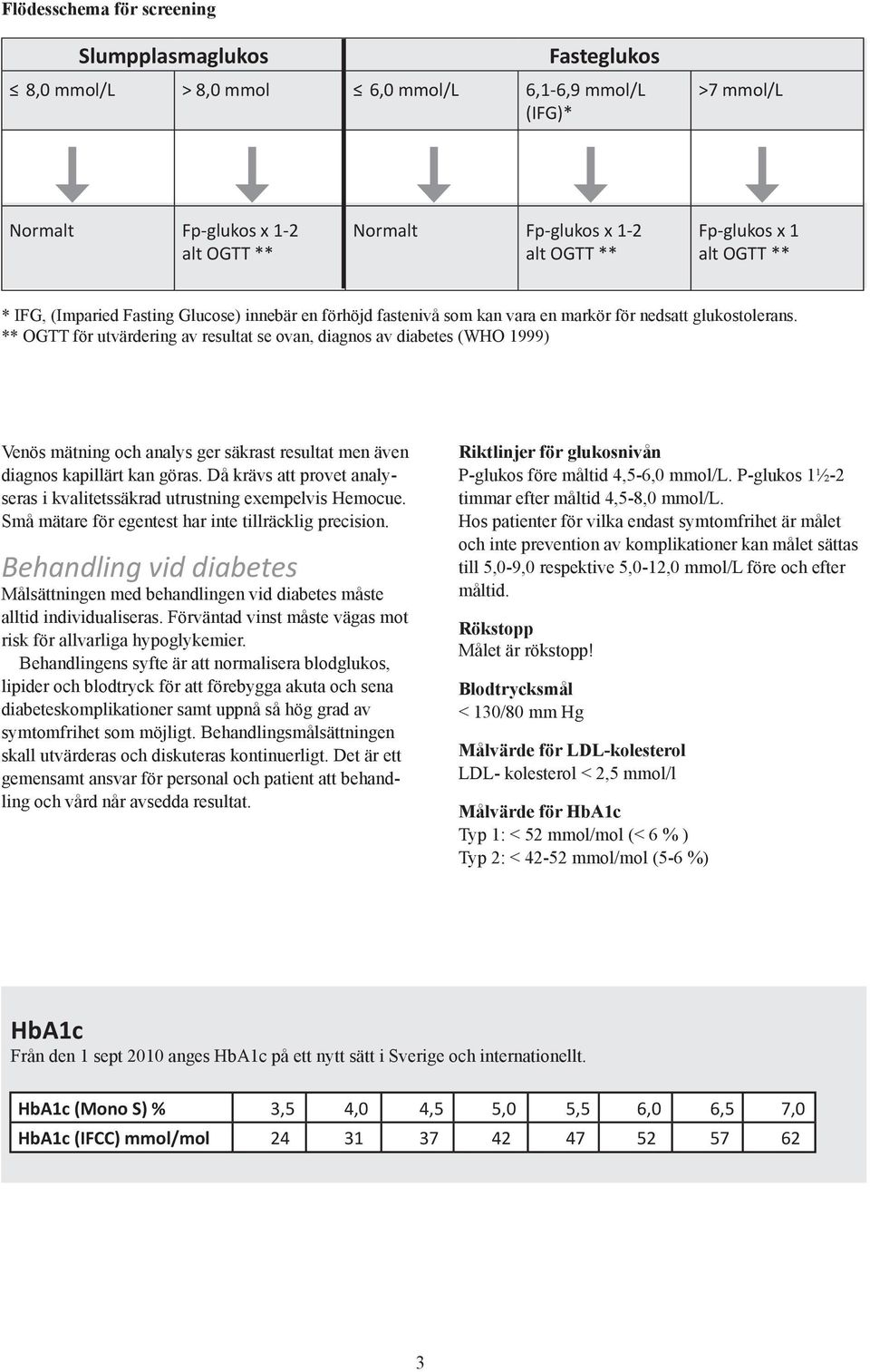 ** OGTT för utvärdering av resultat se ovan, diagnos av diabetes (WHO 1999) Venös mätning och analys ger säkrast resultat men även diagnos kapillärt kan göras.