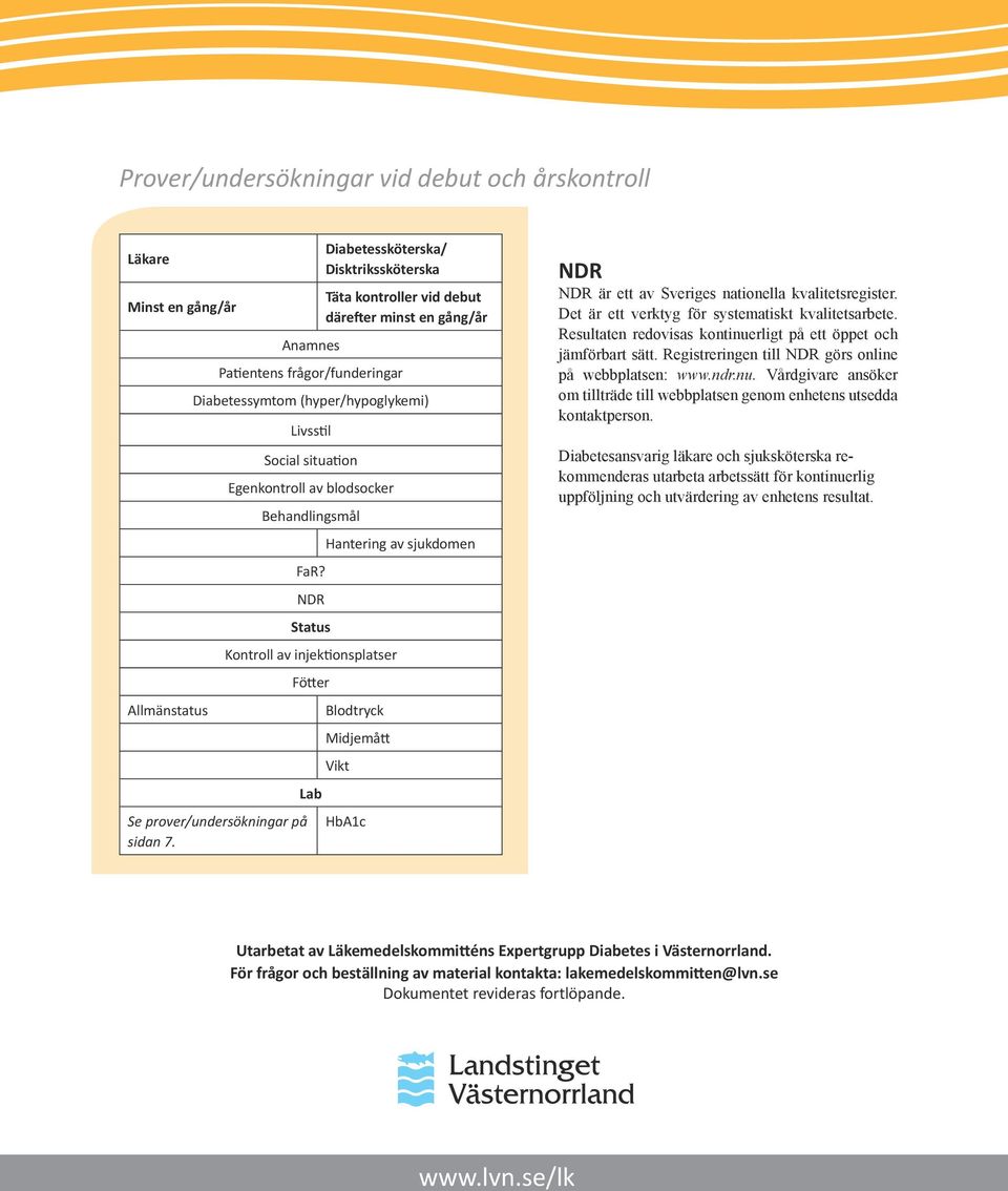 NDR Status Kontroll av injektionsplatser Fötter Lab Hantering av sjukdomen Blodtryck Midjemått Vikt HbA1c NDR NDR är ett av Sveriges nationella kvalitetsregister.