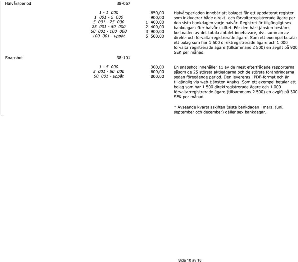 Registret är tillgängligt sex bankdagar efter halvårsskiftet. För den här tjänsten bestäms kostnaden av det totala antalet innehavare, dvs summan av direkt- och förvaltarregistrerade ägare.