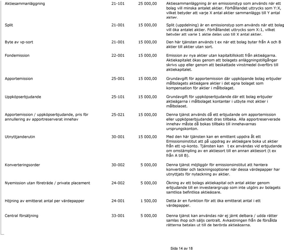 Split 21-001 15 000,00 Split (uppdelning) är en emissionstyp som används när ett bolag vill öka antalet aktier.