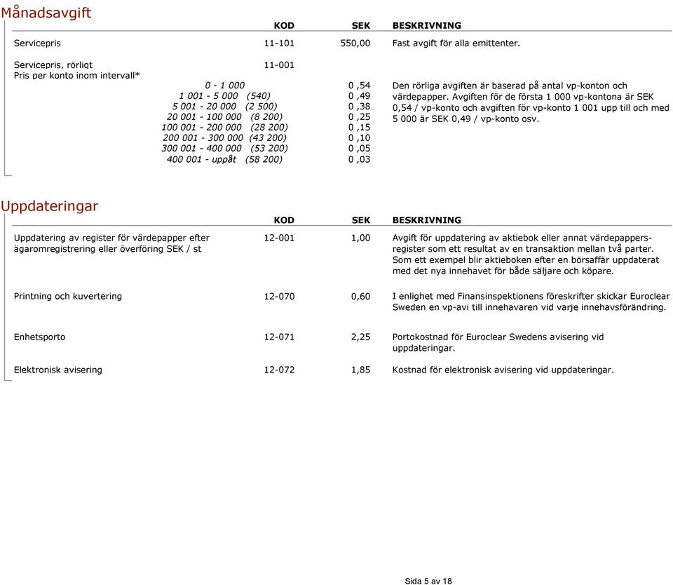 200) 400 001 - uppåt (58 200) 0,54 0,49 0,38 0,25 0,15 0,10 0,05 0,03 Den rörliga avgiften är baserad på antal vp-konton och värdepapper.