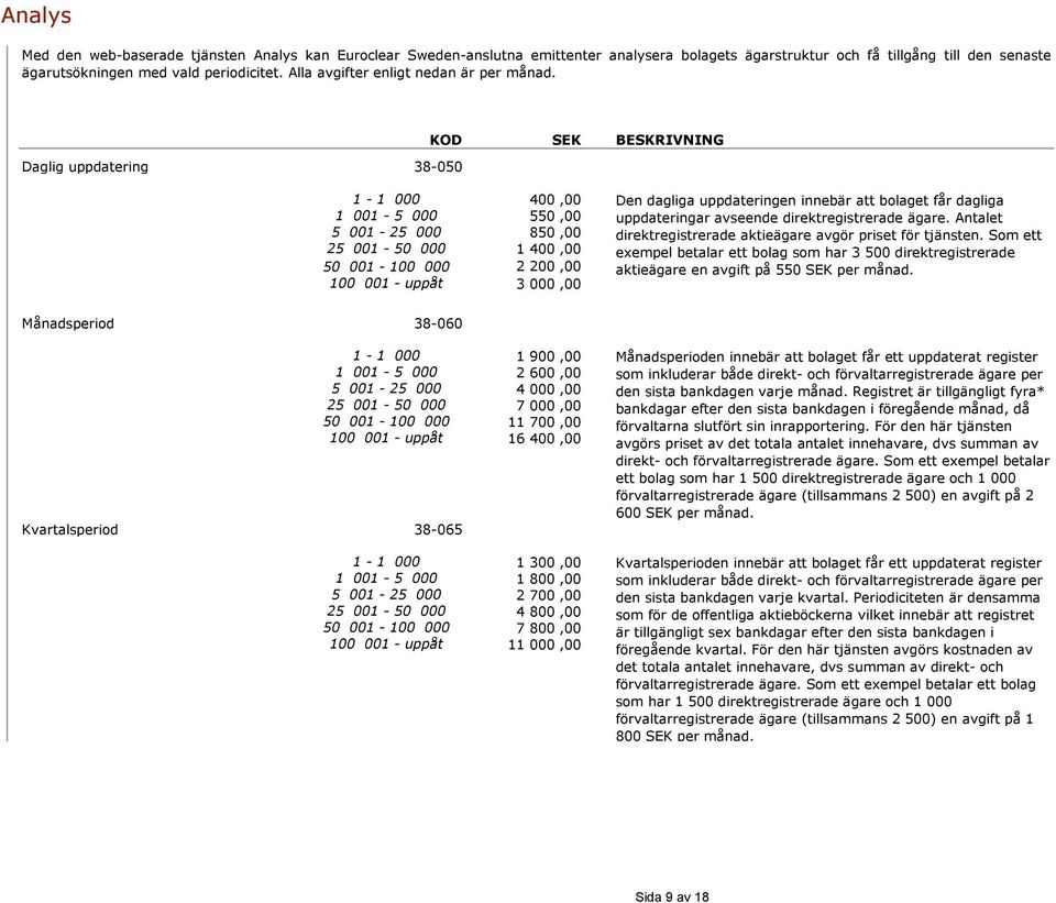 Daglig uppdatering 38-050 1-1 000 1 001-5 000 5 001-25 000 25 001-50 000 50 001-100 000 100 001 - uppåt 400,00 550,00 850,00 1 400,00 2 200,00 3 000,00 Den dagliga uppdateringen innebär att bolaget