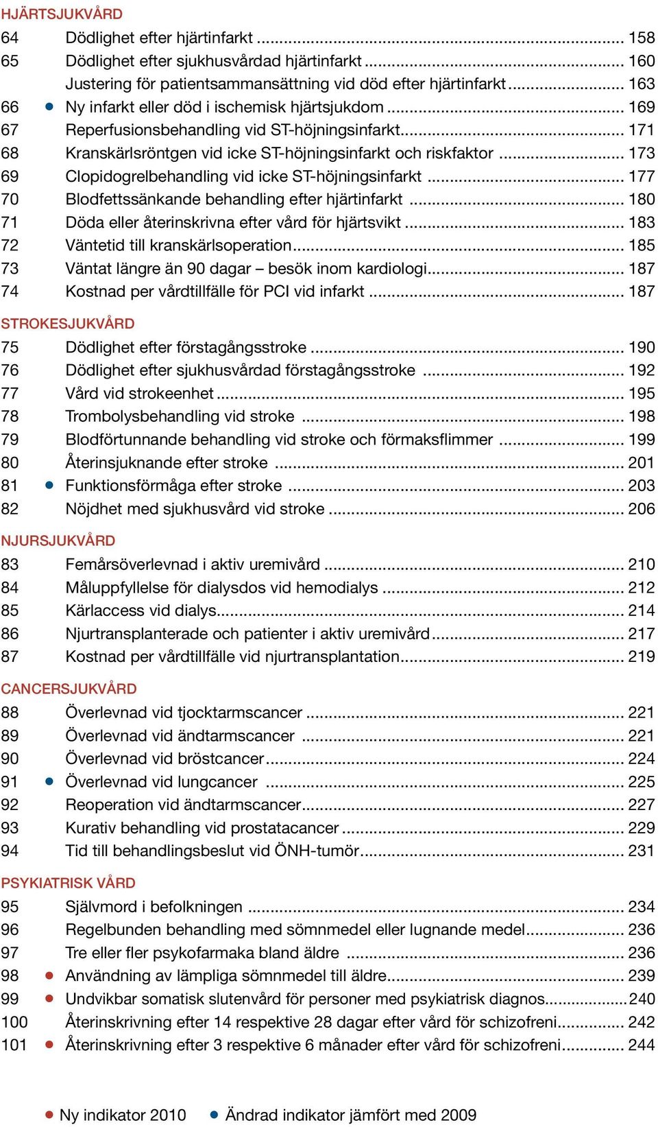 .. 173 69 Clopidogrelbehandling vid icke ST-höjningsinfarkt... 177 70 Blodfettssänkande behandling efter hjärtinfarkt... 180 71 Döda eller återinskrivna efter vård för hjärtsvikt.