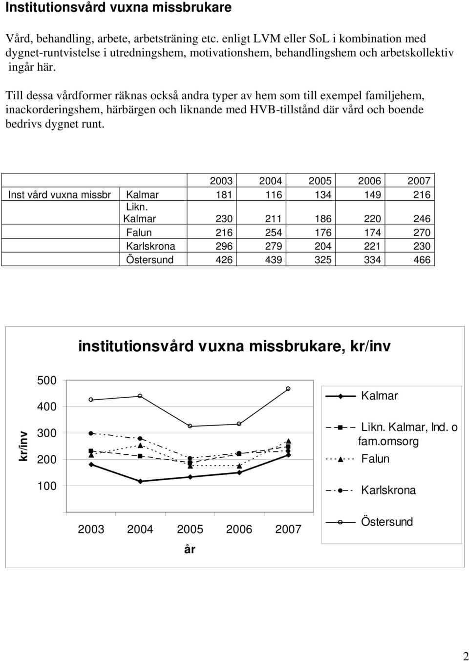 Till dessa vårdformer räknas också andra typer av hem som till exempel familjehem, inackorderingshem, härbärgen och liknande med HVB-tillstånd där vård och boende bedrivs dygnet runt.