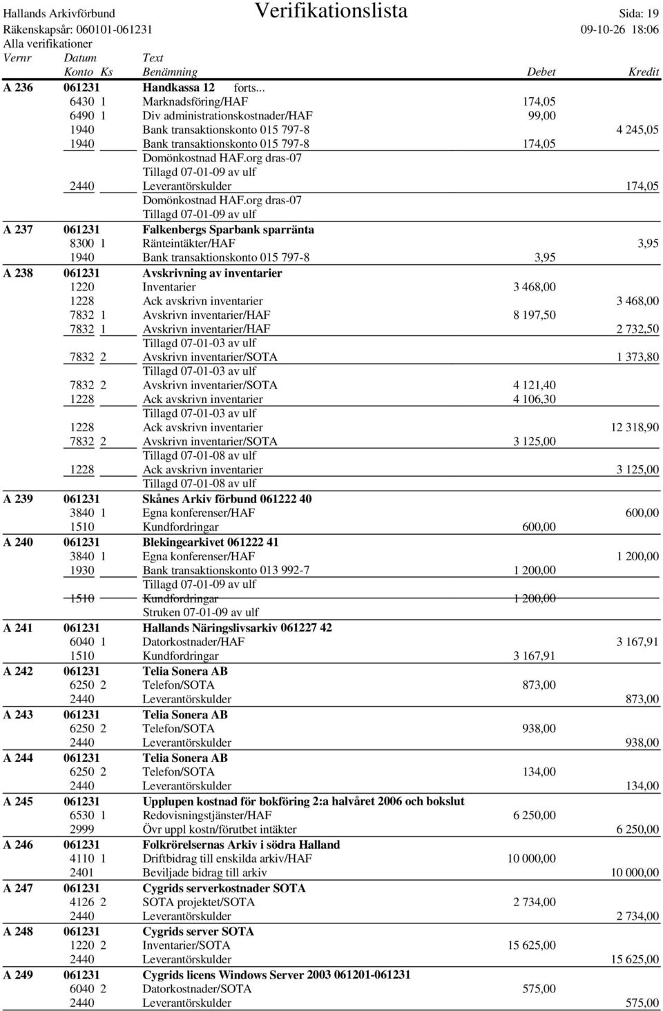 org dras-07 Tillagd 07-01-09 av ulf 2440 Leverantörskulder 174,05 Domönkostnad HAF.