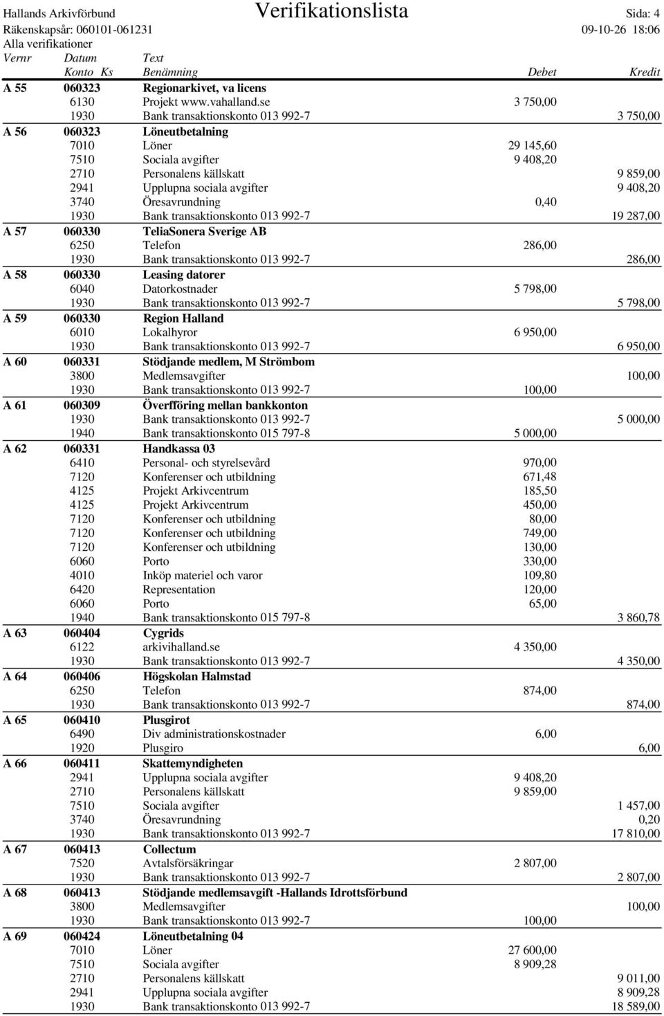 avgifter 9 408,20 3740 Öresavrundning 0,40 1930 Bank transaktionskonto 013 992-7 19 287,00 A 57 060330 TeliaSonera Sverige AB 6250 Telefon 286,00 1930 Bank transaktionskonto 013 992-7 286,00 A 58