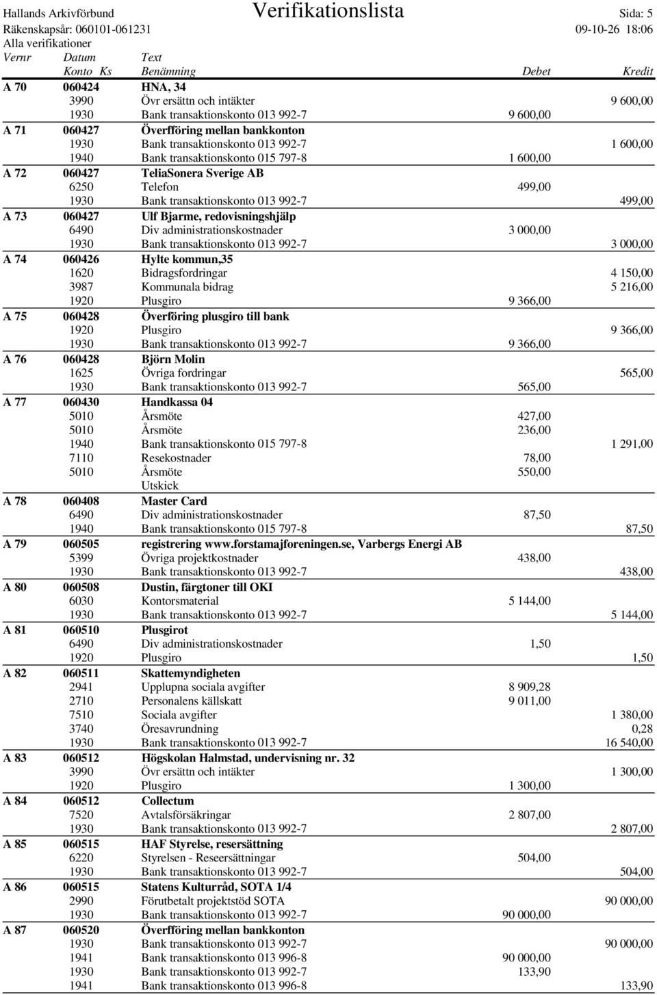 060427 Ulf Bjarme, redovisningshjälp 6490 Div administrationskostnader 3 000,00 1930 Bank transaktionskonto 013 992-7 3 000,00 A 74 060426 Hylte kommun,35 1620 Bidragsfordringar 4 150,00 3987