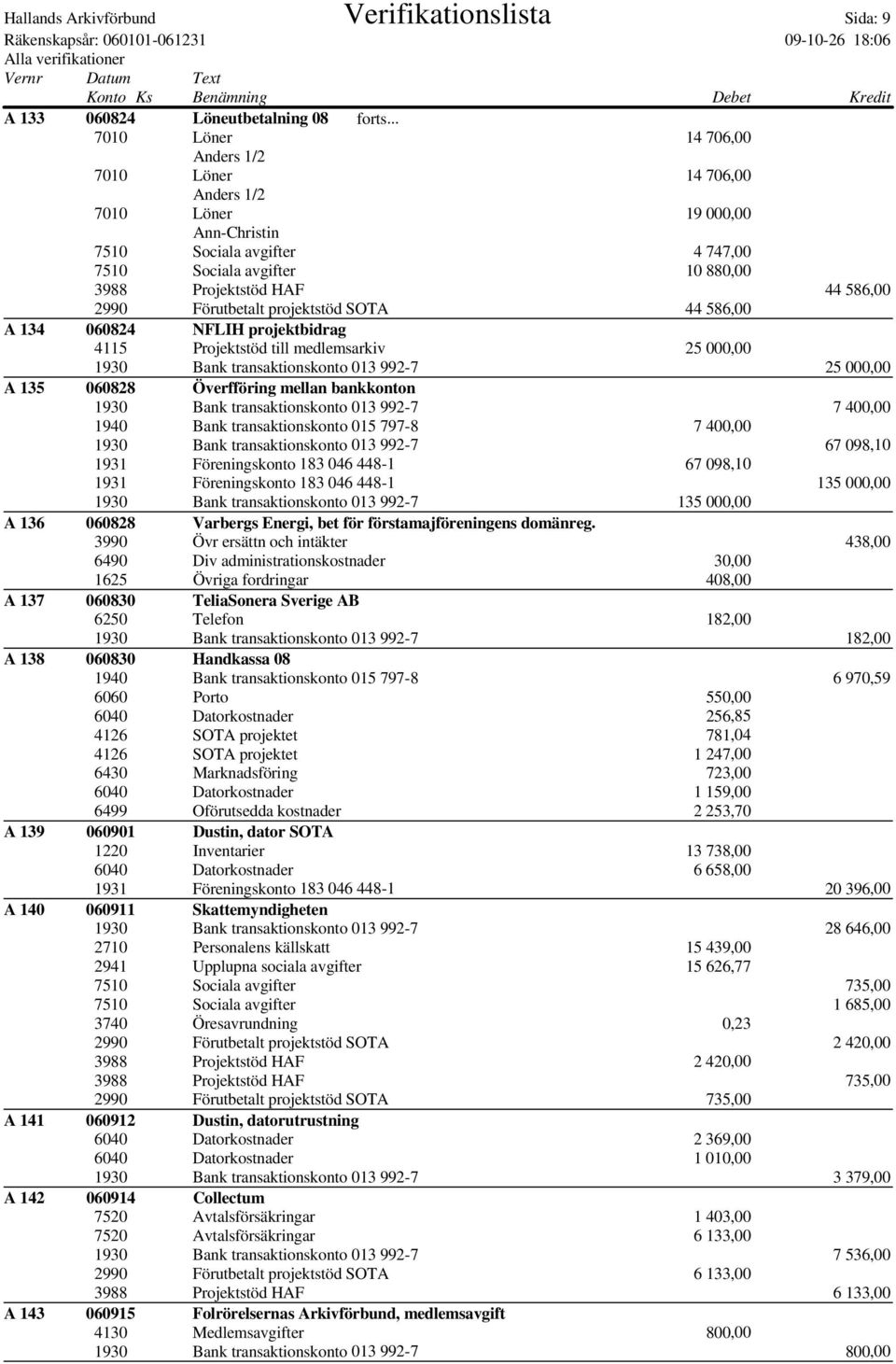 projektstöd SOTA 44 586,00 A 134 060824 NFLIH projektbidrag 4115 Projektstöd till medlemsarkiv 25 000,00 1930 Bank transaktionskonto 013 992-7 25 000,00 A 135 060828 Överfföring mellan bankkonton