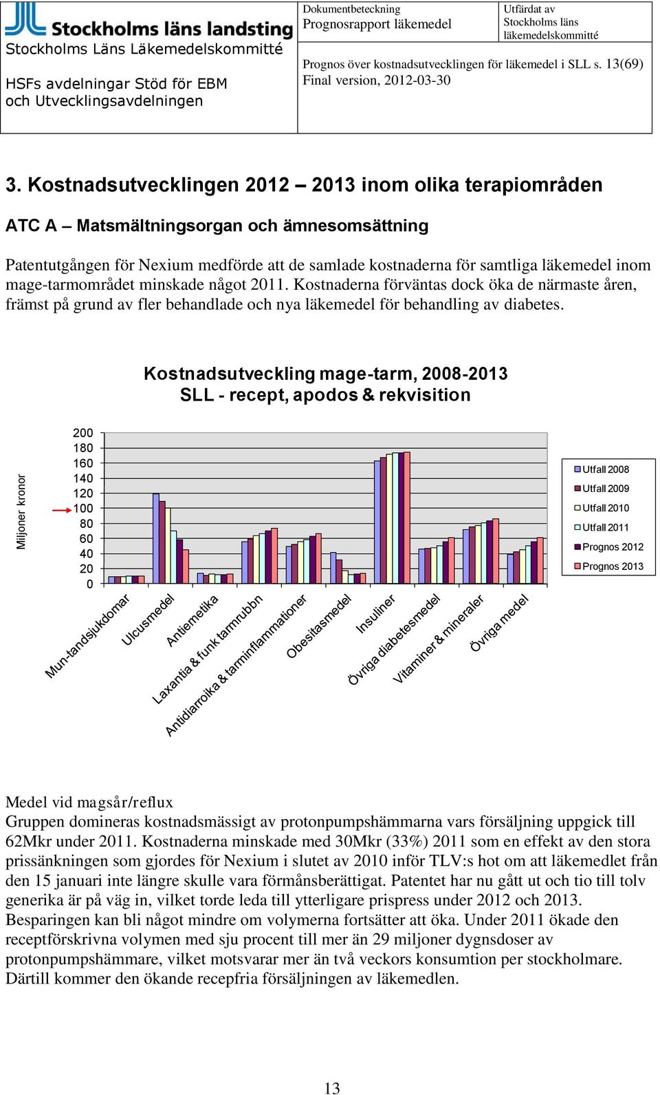 mage-tarmområdet minskade något 2011. Kostnaderna förväntas dock öka de närmaste åren, främst på grund av fler behandlade och nya läkemedel för behandling av diabetes.
