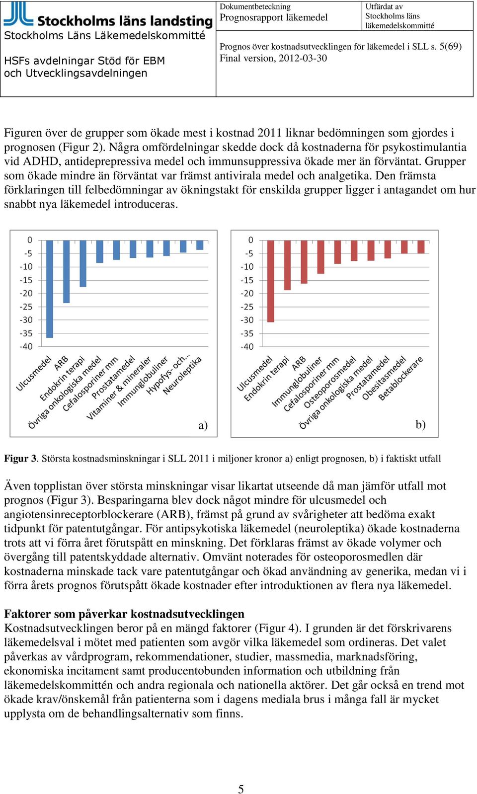 Grupper som ökade mindre än förväntat var främst antivirala medel och analgetika.