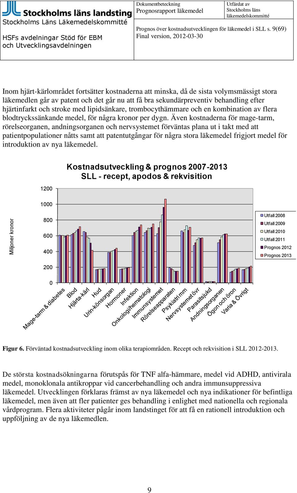 stroke med lipidsänkare, trombocythämmare och en kombination av flera blodtryckssänkande medel, för några kronor per dygn.