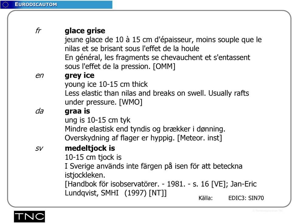 Usually rafts under pressure. [WMO] graa is ung is 10-15 cm tyk Mindre elastisk end tyndis og brækker i dønning. Overskydning af flager er hyppig. [Meteor.