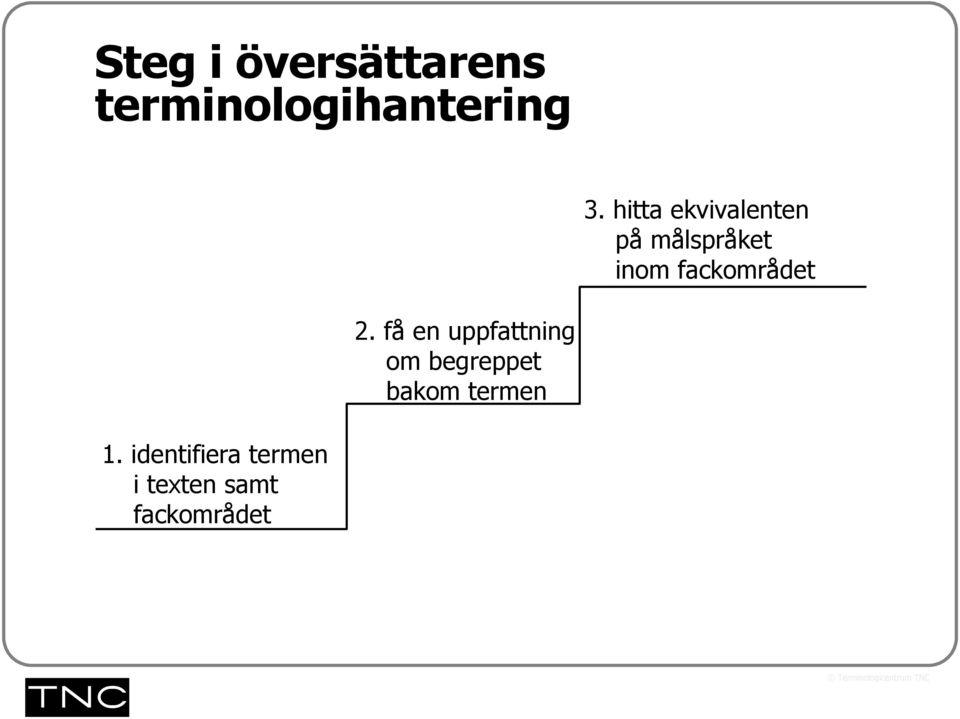 fackområdet 2.