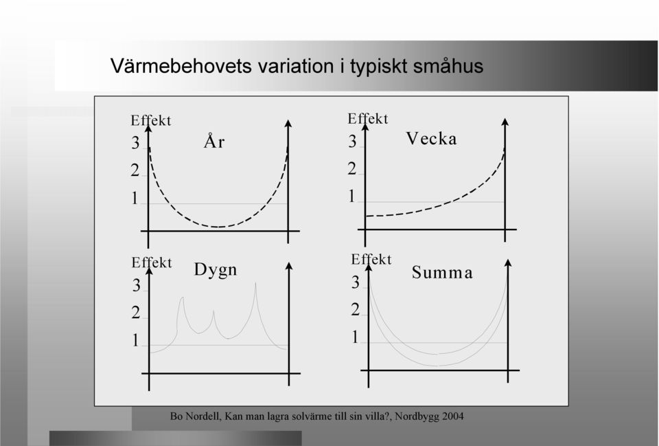 Effekt 3 Vecka 2 2 1 1