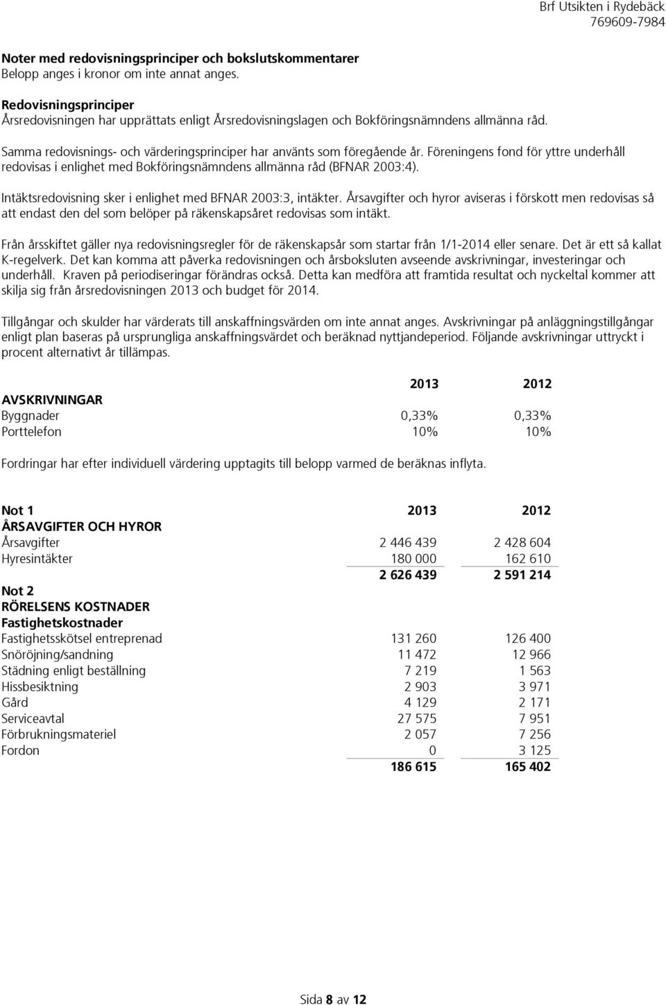 Föreningens fond för yttre underhåll redovisas i enlighet med Bokföringsnämndens allmänna råd (BFNAR 2003:4). Intäktsredovisning sker i enlighet med BFNAR 2003:3, intäkter.