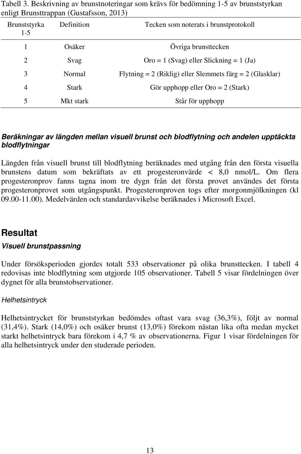 brunsttecken 2 Svag Oro = 1 (Svag) eller Slickning = 1 (Ja) 3 Normal Flytning = 2 (Riklig) eller Slemmets färg = 2 (Glasklar) 4 Stark Gör upphopp eller Oro = 2 (Stark) 5 Mkt stark Står för upphopp