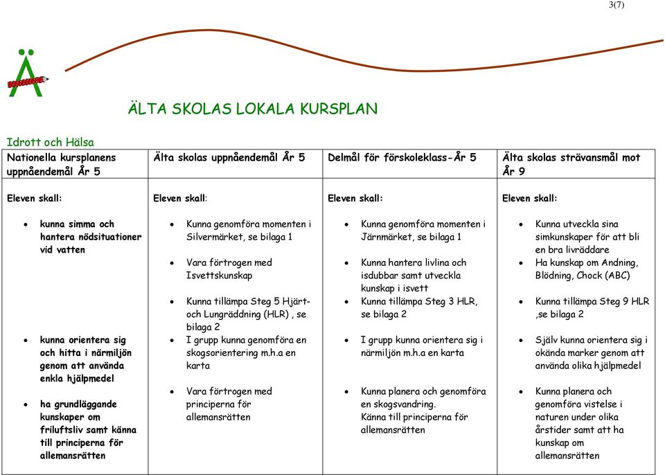 Lungräddning (HLR), se bilaga 2 I grupp kunna genomföra en skogsorientering m.h.