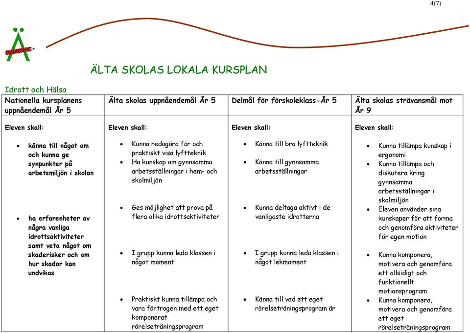 moment Praktiskt kunna tillämpa och vara förtrogen med ett eget komponerat rörelseträningsprogram Känna till bra lyftteknik Känna till gynnsamma arbetsställningar Kunna deltaga aktivt i de vanligaste