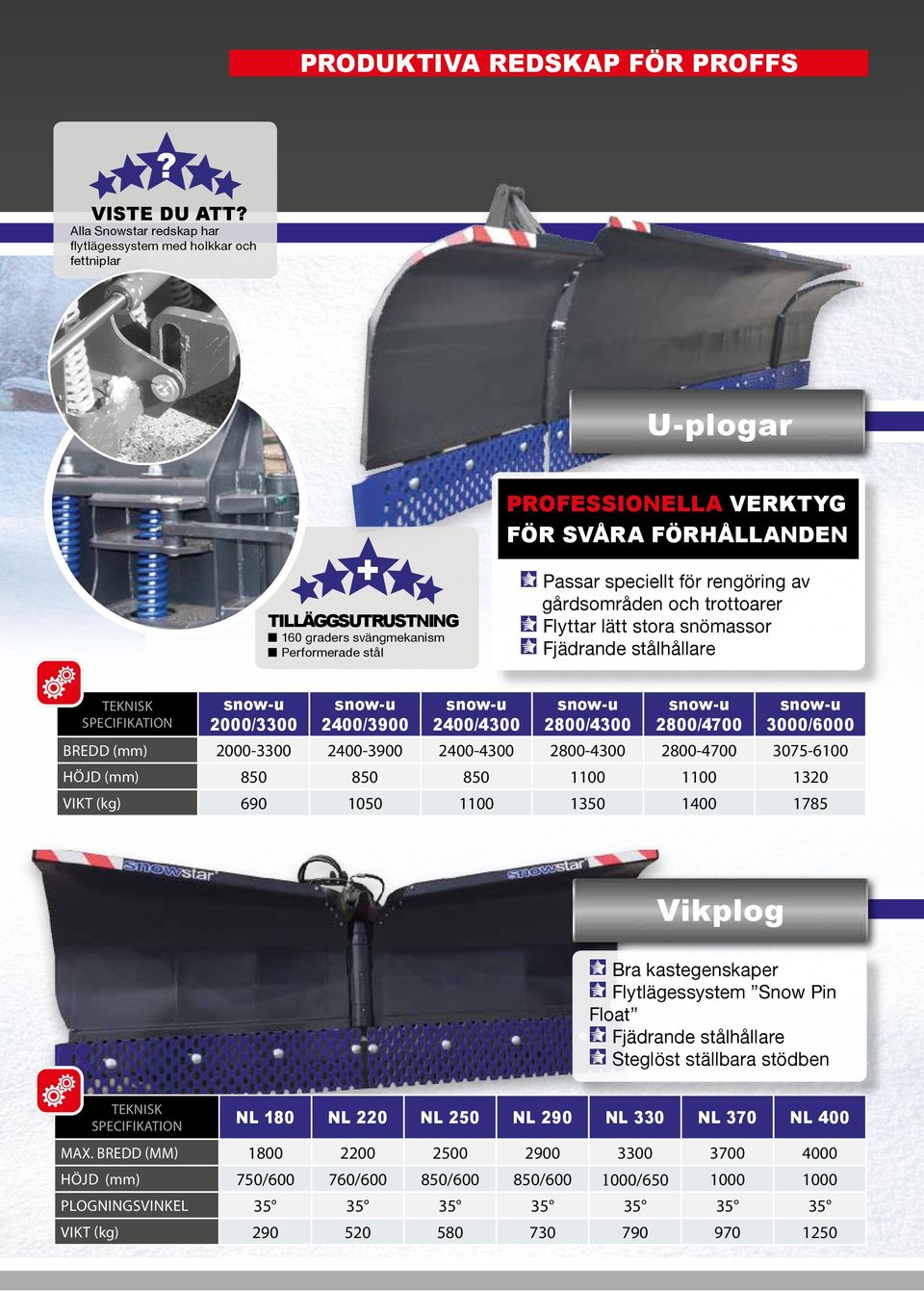 speciellt för rengöring av gårdsområden och trottoarer Flyttar lätt stora snömassor Fjädrande stålhållare 2000/3300 2400/3900 2400/4300 2800/4300 2800/4700 3000/6000 BREDD (mm) 2000-3300 2400-3900