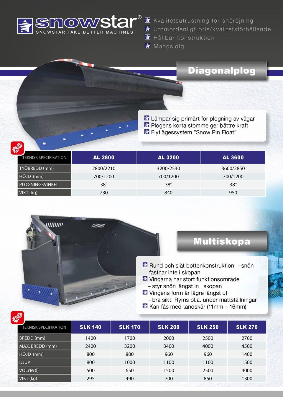 och slät bottenkonstruktion - snön fastnar inte i skopan Vingarna har stort funktionsområde styr snön längst in i skopan Vingens form är lägre längst ut bra sikt. Ryms bl.a. under mattställningar Kan fås med tandskär (11mm 16mm) SLK 140 SLK 170 SLK 200 SLK 250 SLK 270 BREDD (mm) 1400 1700 2000 2500 2700 Max.