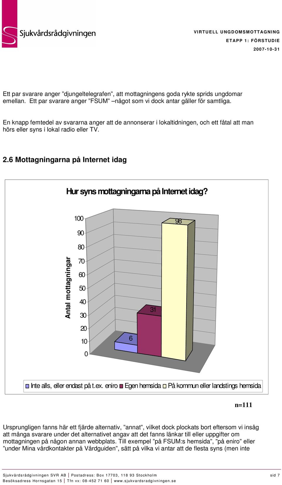 6 Mottagningarna på Internet idag Hur syns mottagningarna på Internet idag? 100 98 Antal mottagningar 90 80 70 60 50 40 30 31 20 10 6 0 Inte alls, eller endast på t.ex.