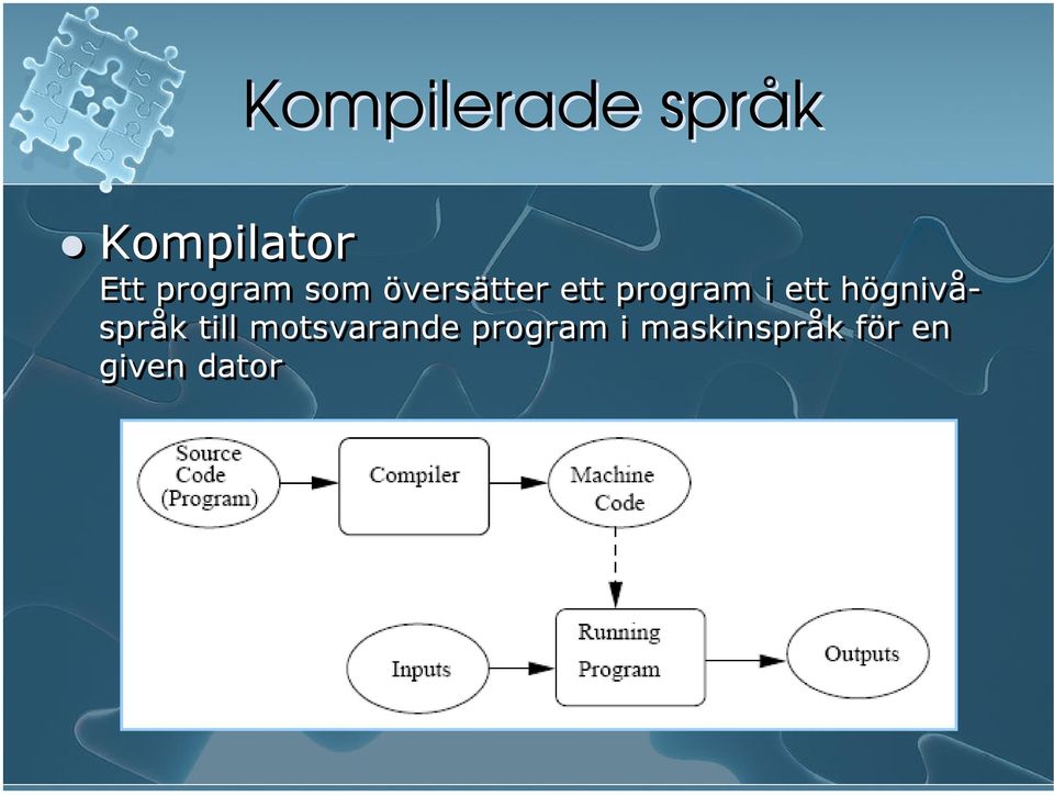 i ett högnivåspråk till motsvarande