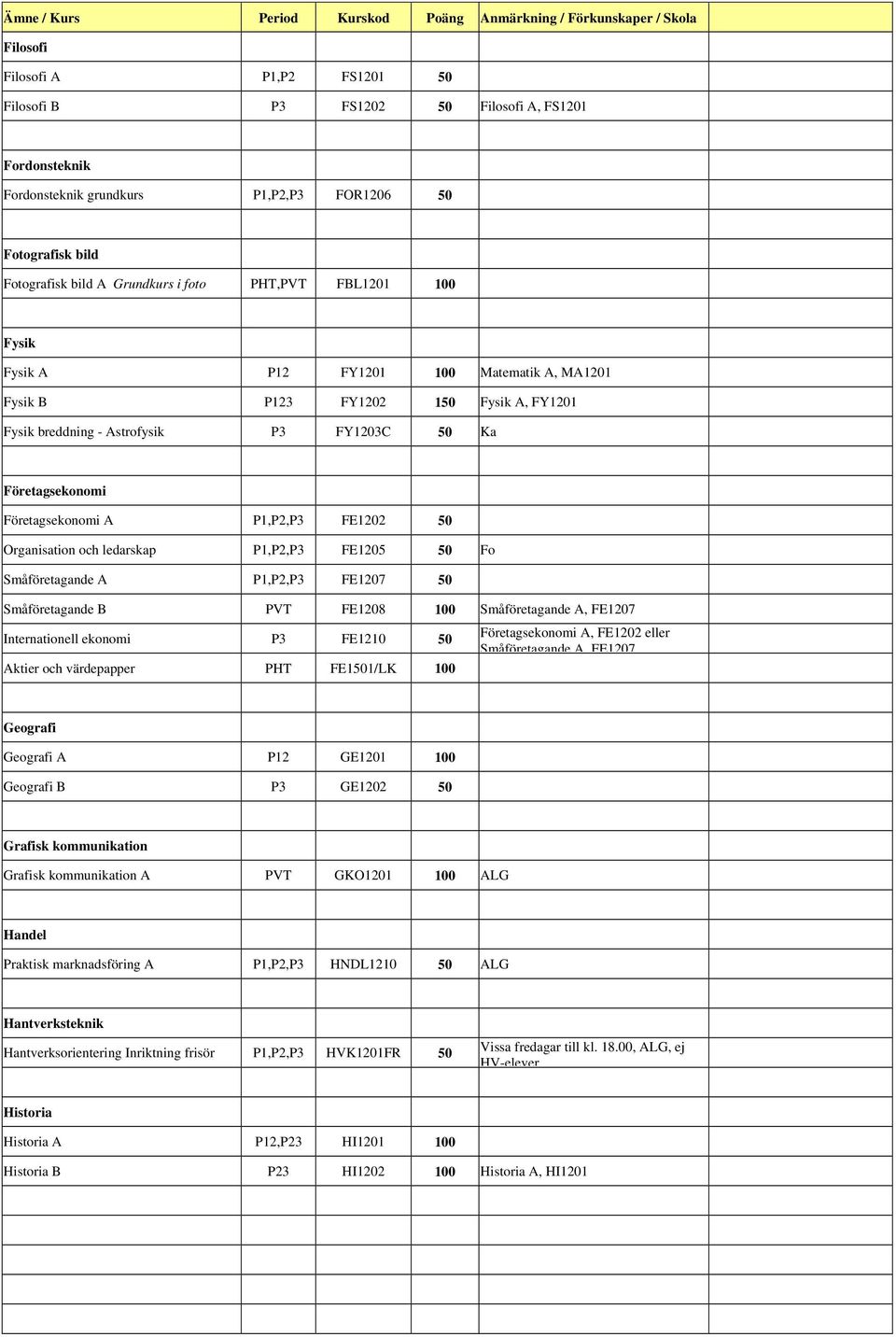 Organisation och ledarskap P1,P2,P3 FE1205 50 Fo Småföretagande A P1,P2,P3 FE1207 50 Småföretagande B PVT FE1208 100 Småföretagande A, FE1207 Internationell ekonomi P3 FE1210 50 Aktier och