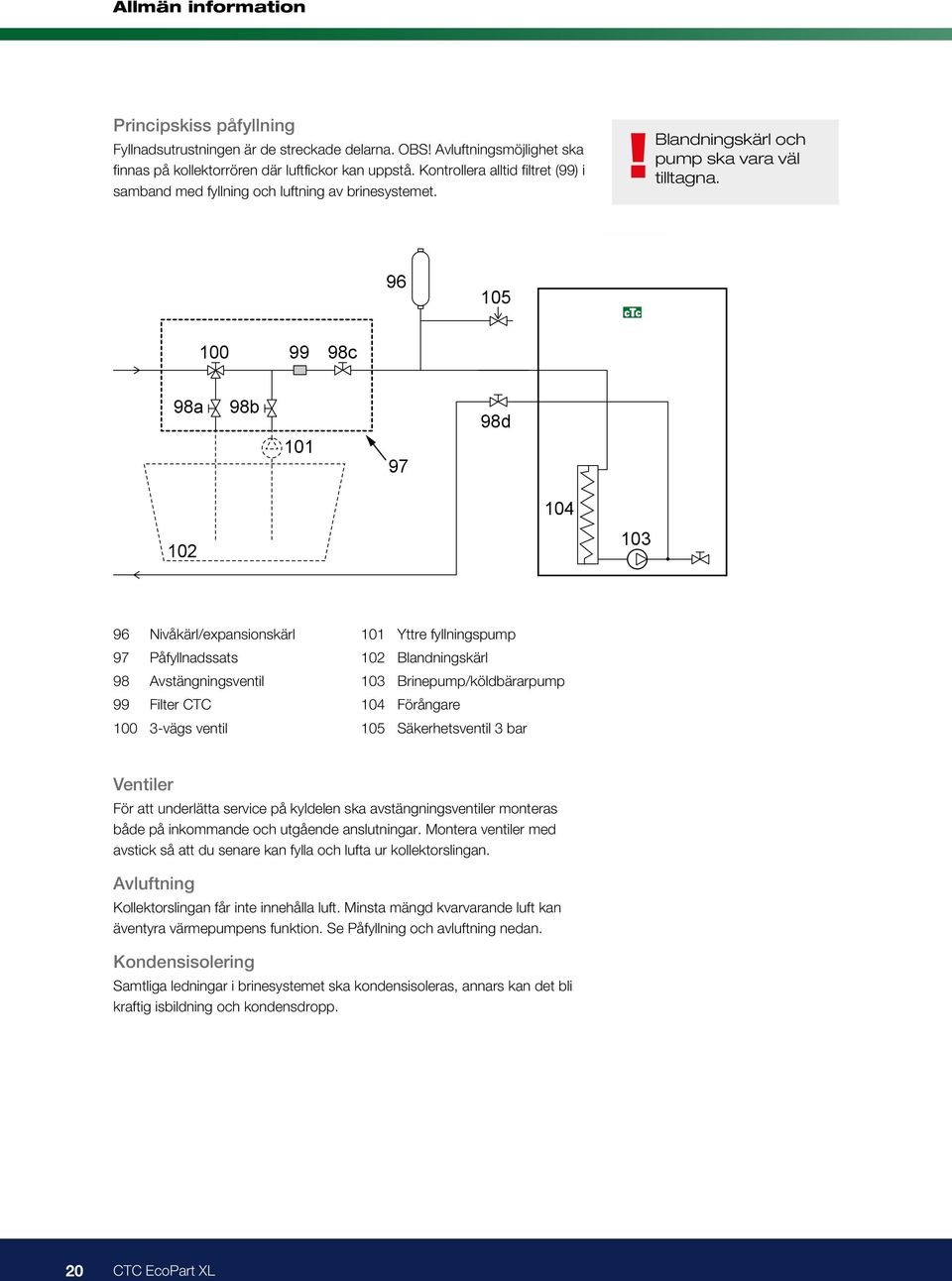 96 105 ctc 100 99 98c 98a 98b 101 97 98d 102 104 103 96 Nivåkärl/expansionskärl 97 Påfyllnadssats 98 Avstängningsventil 99 Filter CTC 100 3-vägs ventil 101 Yttre fyllningspump 102 Blandningskärl 103