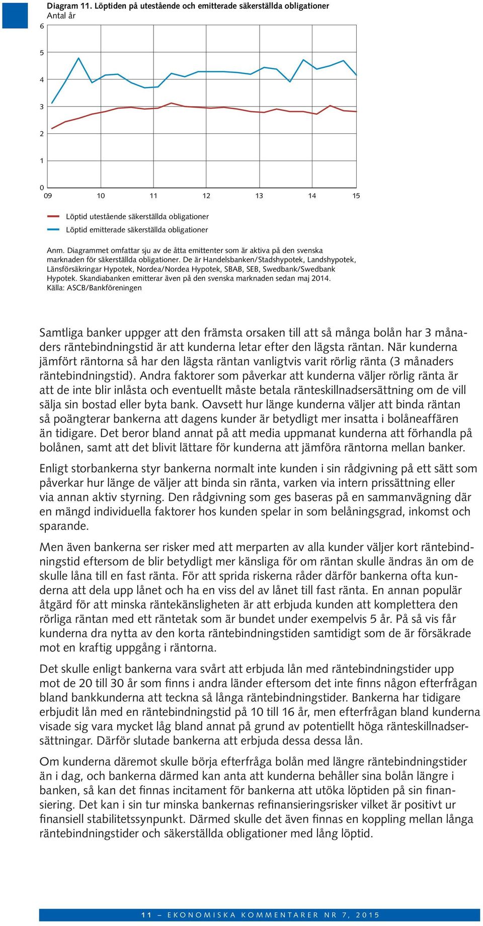 Diagrammet omfattar sju av de åtta emittenter som är aktiva på den svenska marknaden för säkerställda obligationer.