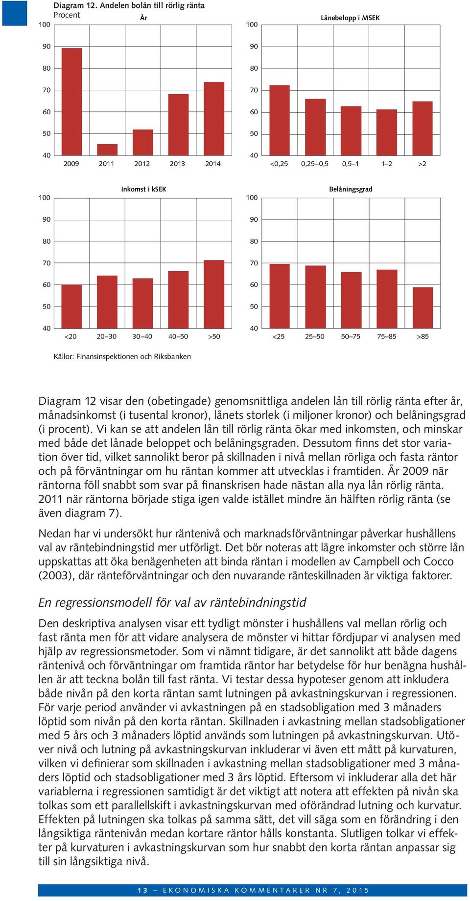 >5 4 <25 25 5 5 75 75 85 >85 Källor: Finansinspektionen och Riksbanken Diagram 12 visar den (obetingade) genomsnittliga andelen lån till rörlig ränta efter år, månadsinkomst (i tusental kronor),