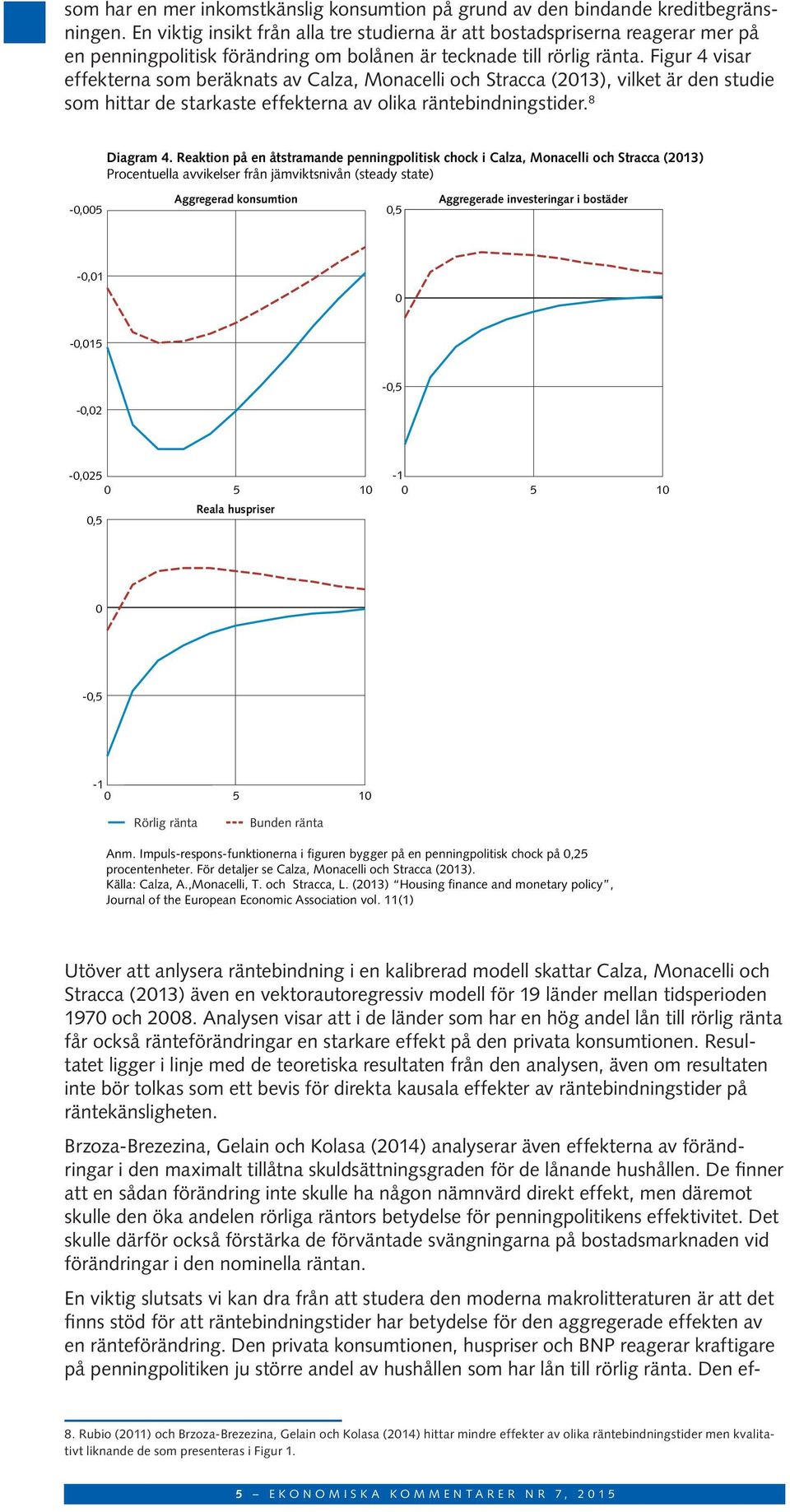 Figur 4 visar effekterna som beräknats av Calza, Monacelli och Stracca (213), vilket är den studie som hittar de starkaste effekterna av olika räntebindningstider. 8 Diagram 4.