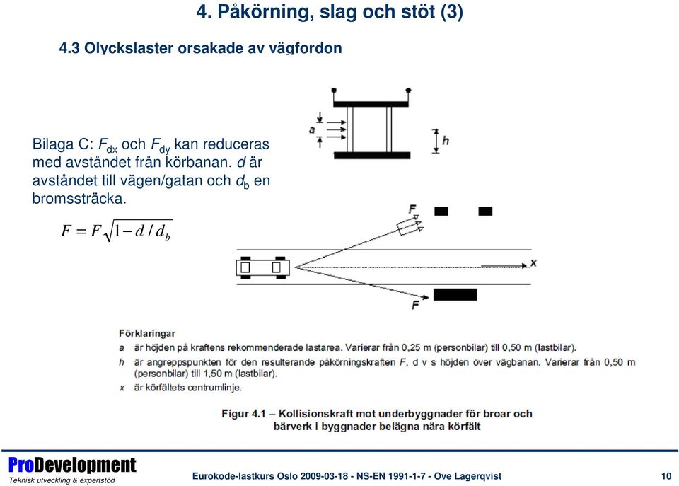 avståndet från körbanan.