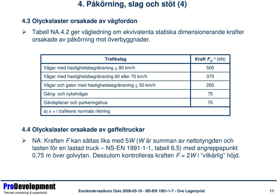 parkeringshus a) x = i trafikens normala riktning Kraft F a dx (kn) 500 375 250 75 75 4.