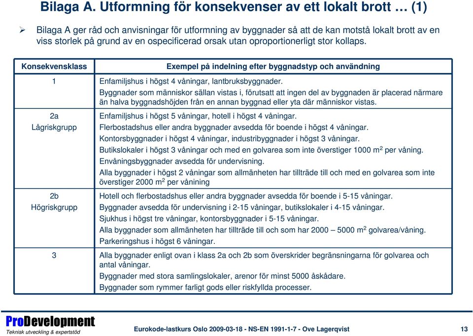 orsak utan oproportionerligt stor kollaps.