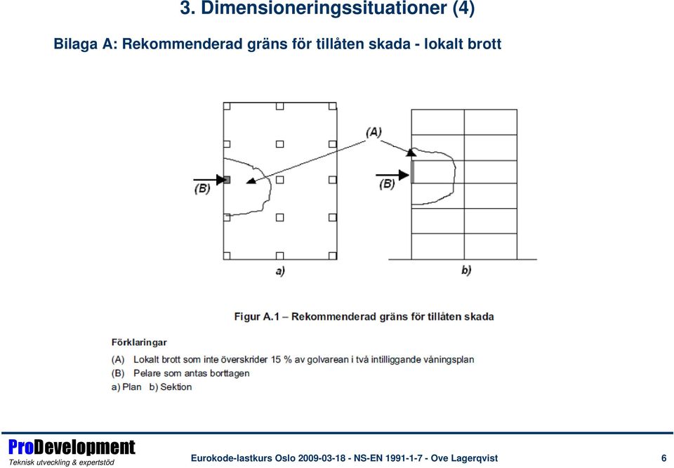 brott Teknisk utveckling & expertstöd