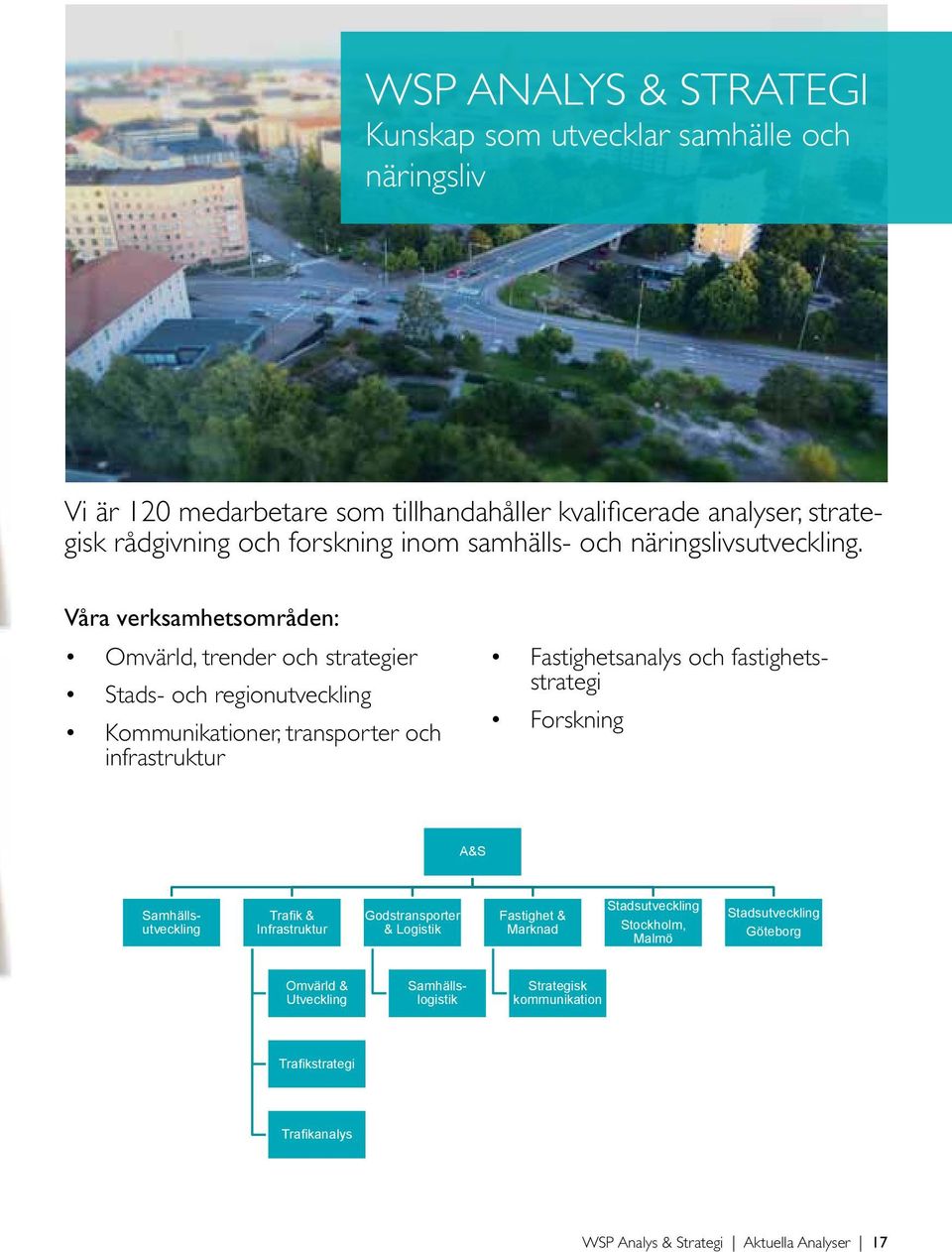 Våra verksamhetsområden: Omvärld, trender och strategier Stads- och regionutveckling Kommunikationer, transporter och infrastruktur Fastighetsanalys och