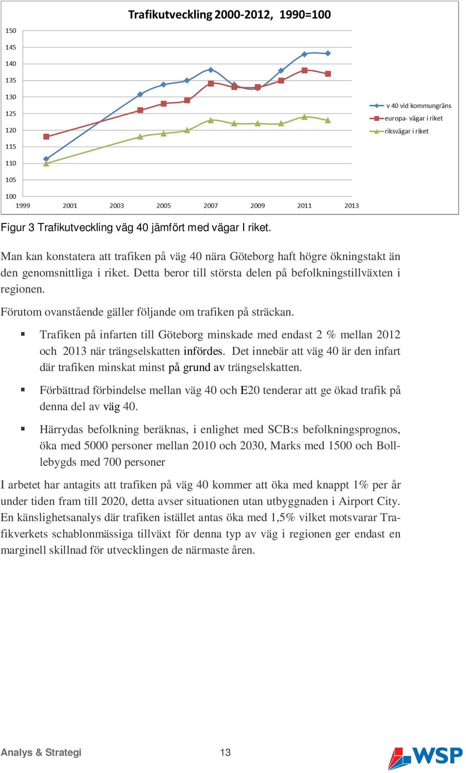 Trafiken på infarten till Göteborg minskade med endast 2 % mellan 2012 och 2013 när trängselskatten infördes.