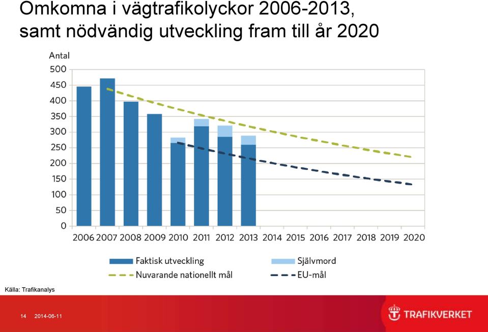 utveckling fram till år 2020