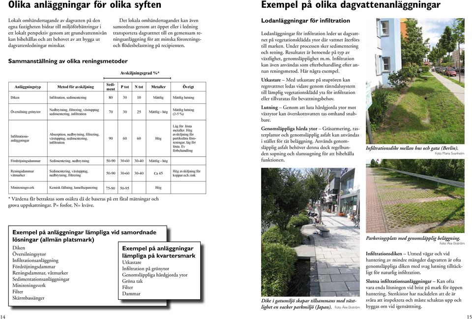 Sammanställning av olika reningsmetoder Anläggningstyp Metod för avskiljning Sediment Det lokala omhändertagandet kan även samordnas genom att öppet eller i ledning transportera dagvattnet till en