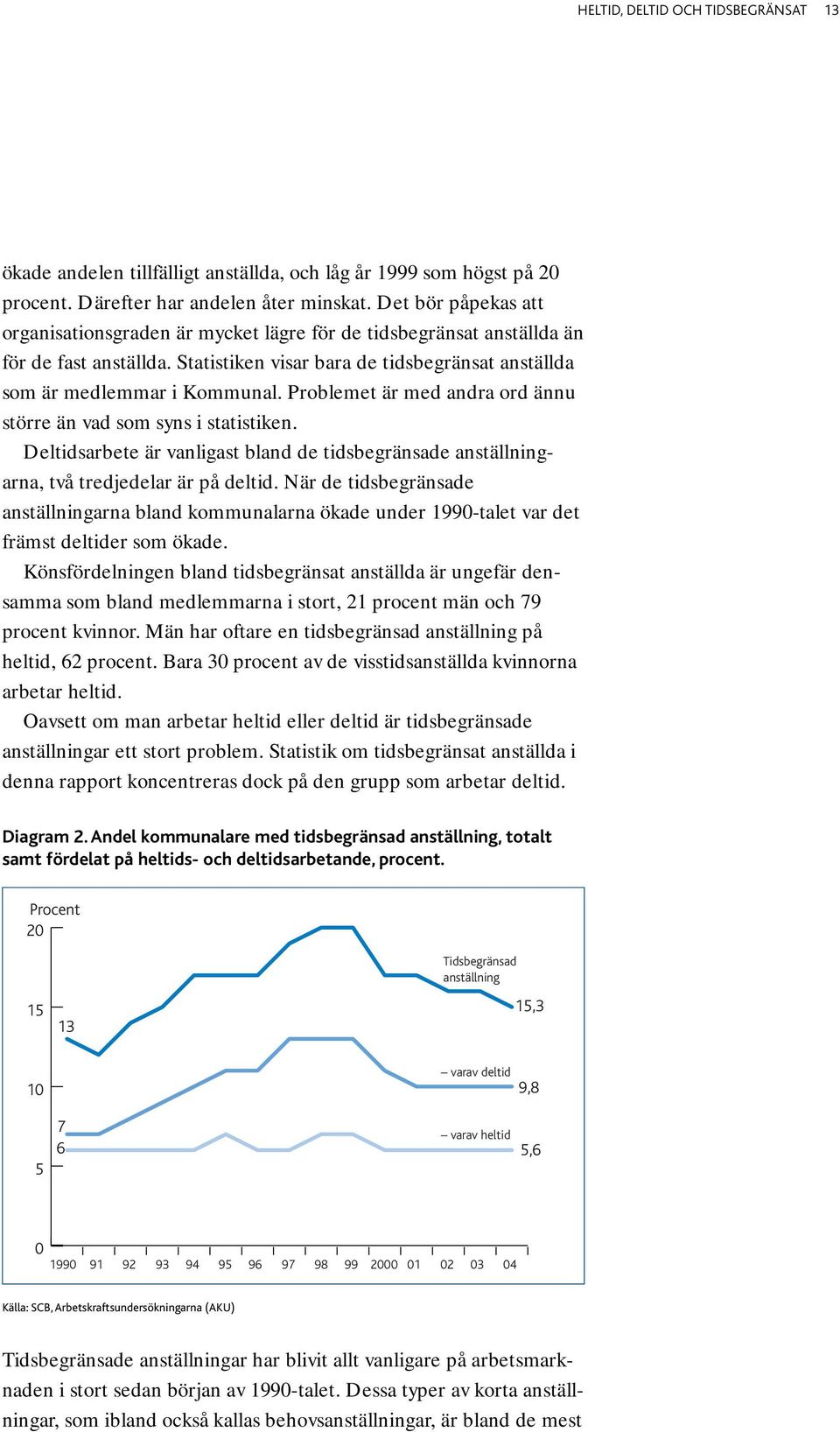 Problemet är med andra ord ännu större än vad som syns i statistiken. Deltidsarbete är vanligast bland de tidsbegränsade anställningarna, två tredjedelar är på deltid.