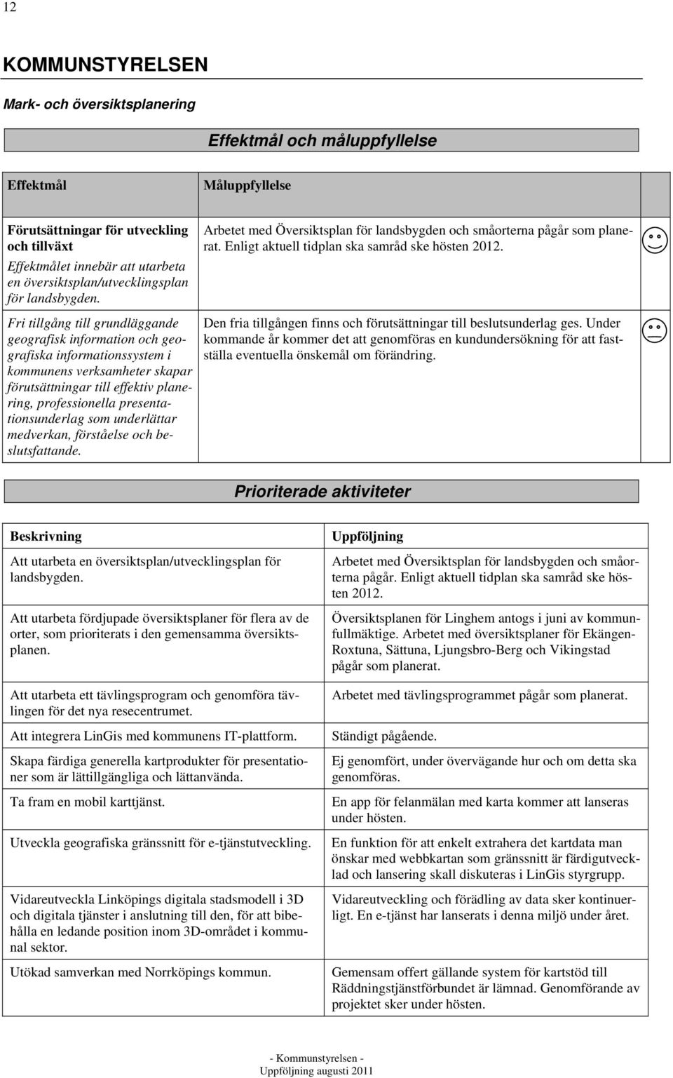 Fri tillgång till grundläggande geografisk information och geografiska informationssystem i kommunens verksamheter skapar förutsättningar till effektiv planering, professionella presentationsunderlag