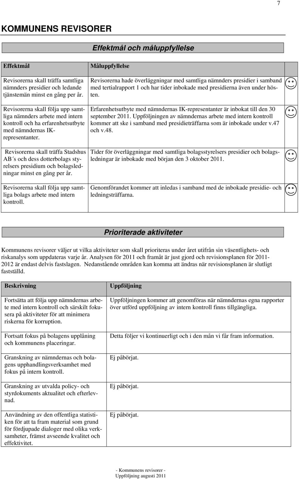 Revisorerna skall träffa Stadshus AB s och dess dotterbolags styrelsers presidium och bolagsledningar minst en gång per år. Revisorerna skall följa upp samtliga bolags arbete med intern kontroll.