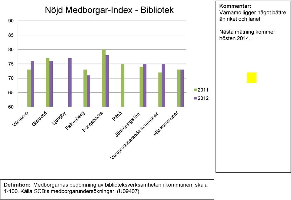 75 7 65 6 Definition: Medborgarnas bedömning av