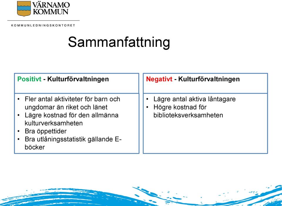 för den allmänna kulturverksamheten Bra öppettider Bra utlåningsstatistik