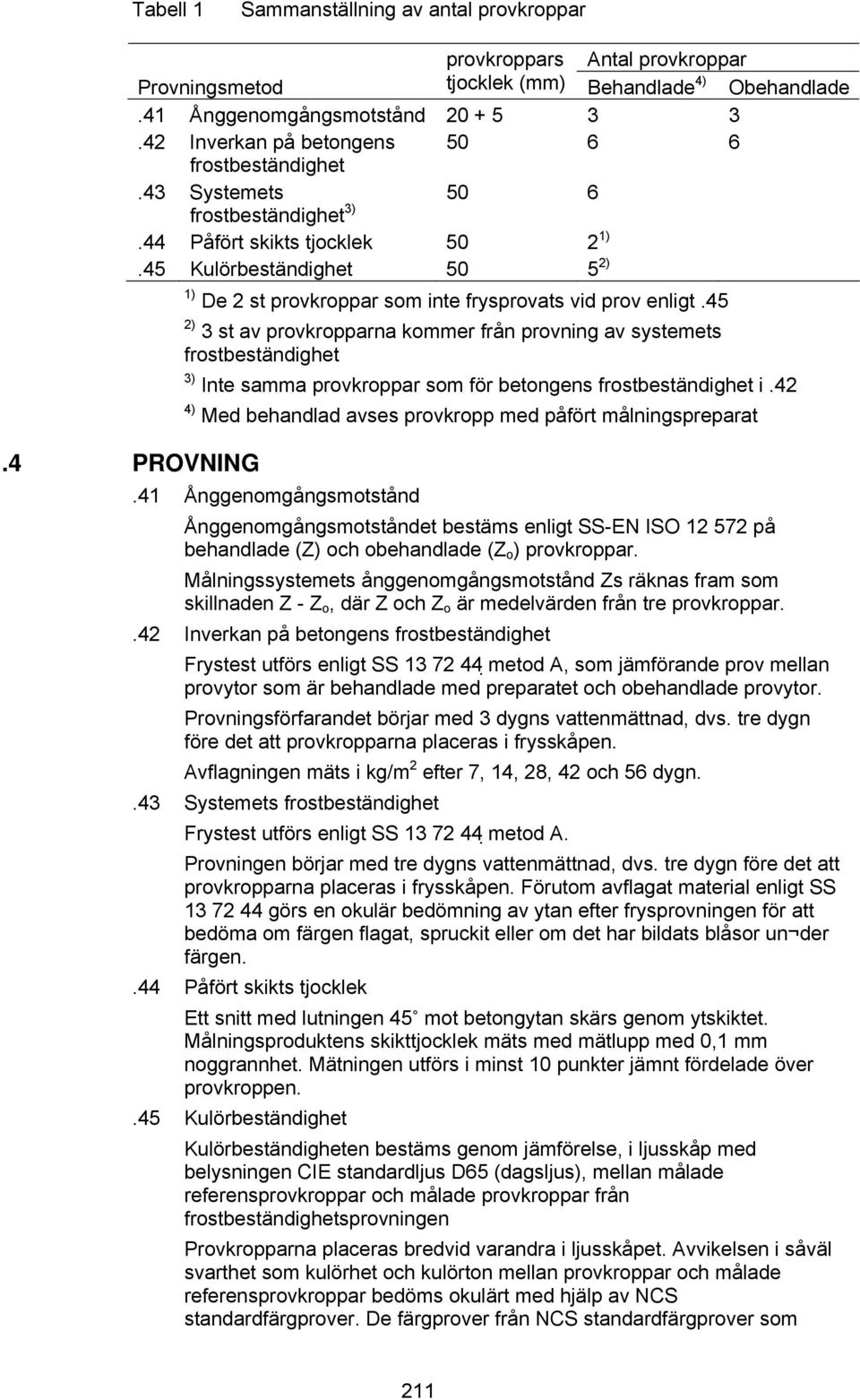 45 Kulörbeständighet 50 5 2) 1) De 2 st provkroppar som inte frysprovats vid prov enligt.