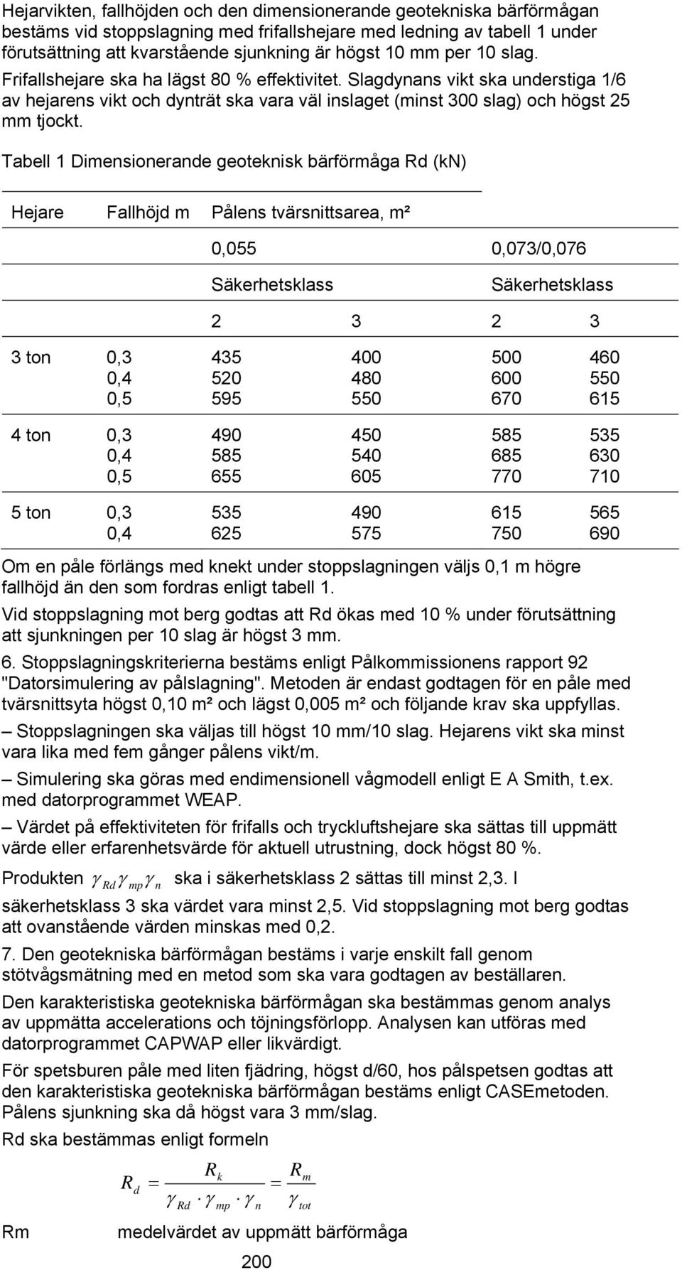 Tabell 1 Dimensionerande geoteknisk bärförmåga Rd (kn) Hejare Fallhöjd m Pålens tvärsnittsarea, m² 0,055 0,073/0,076 Säkerhetsklass Säkerhetsklass 2 3 2 3 3 ton 0,3 0,4 0,5 435 595 400 480 550 500